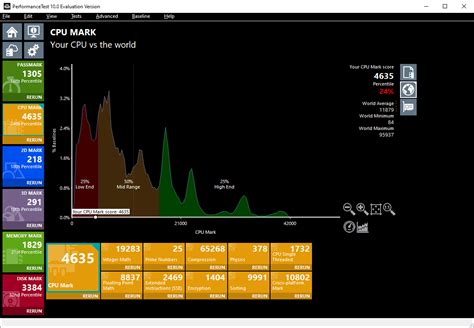 PassMark PerformanceTest 10.2.1002 Download